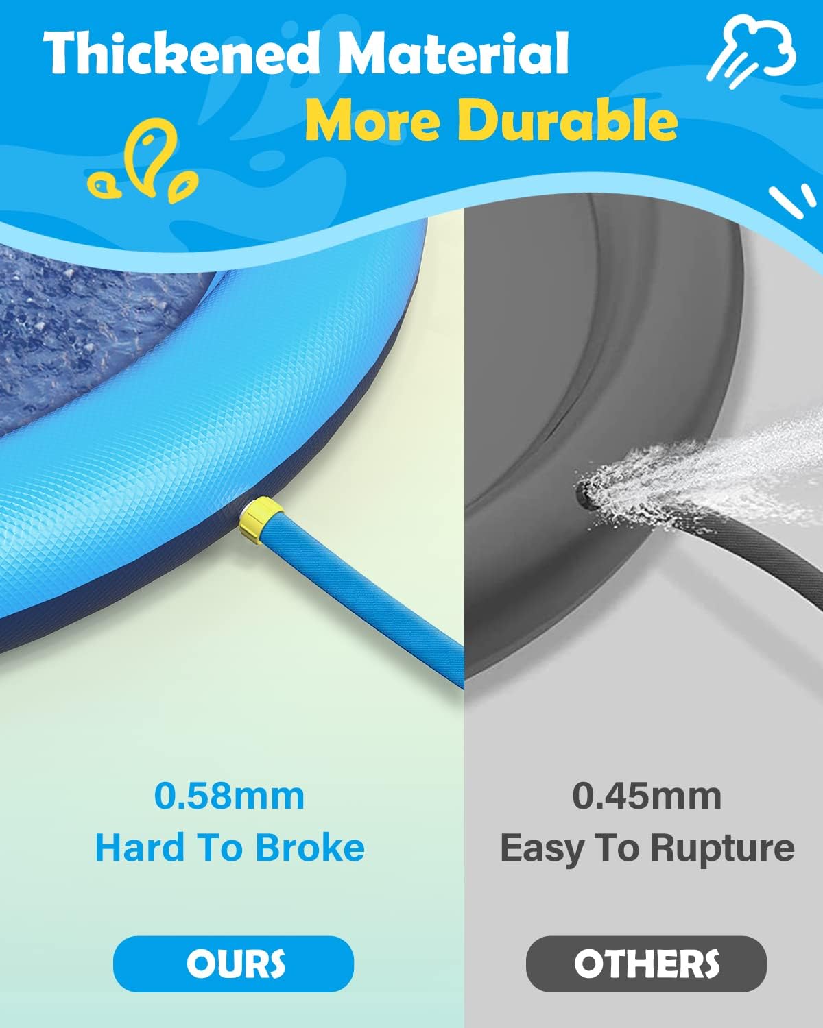 Dog Splash Pad 51" Anti-Slip Dog Pool for Large Dogs 0.58 Mm Thick Dog Sprinkler Outdoor Dog Toys - Dog Accessories for Large Dogs